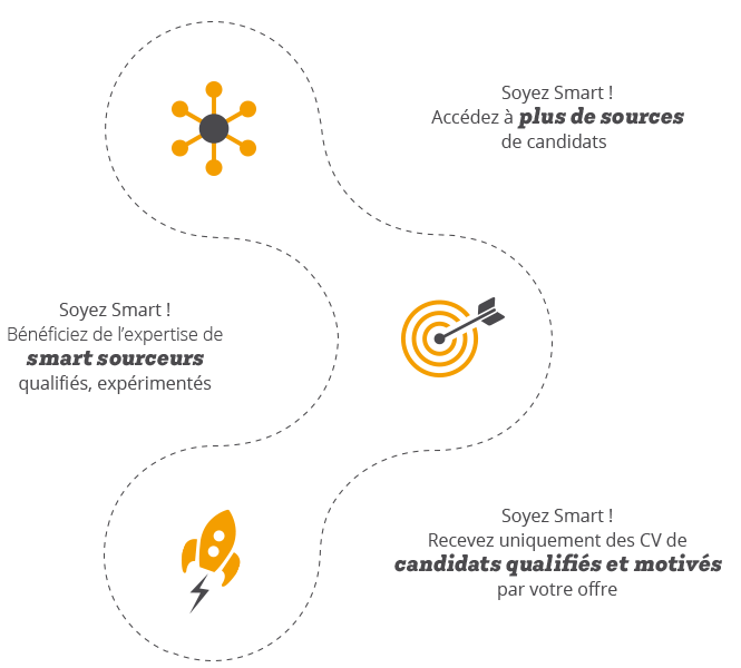 Accèdez à plus de sources de candidats