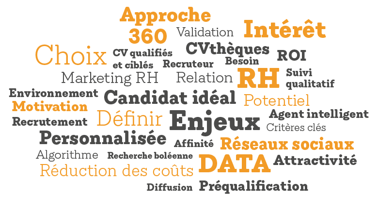 RH recrutement